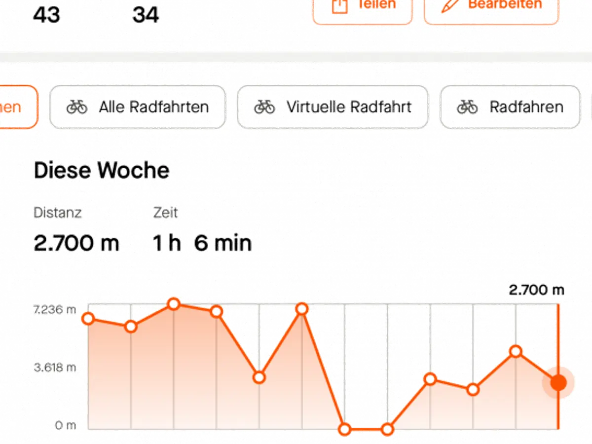 Wann sollte man sich von Strava & Co. abmelden? Ein Pro und Contra Ratgeber